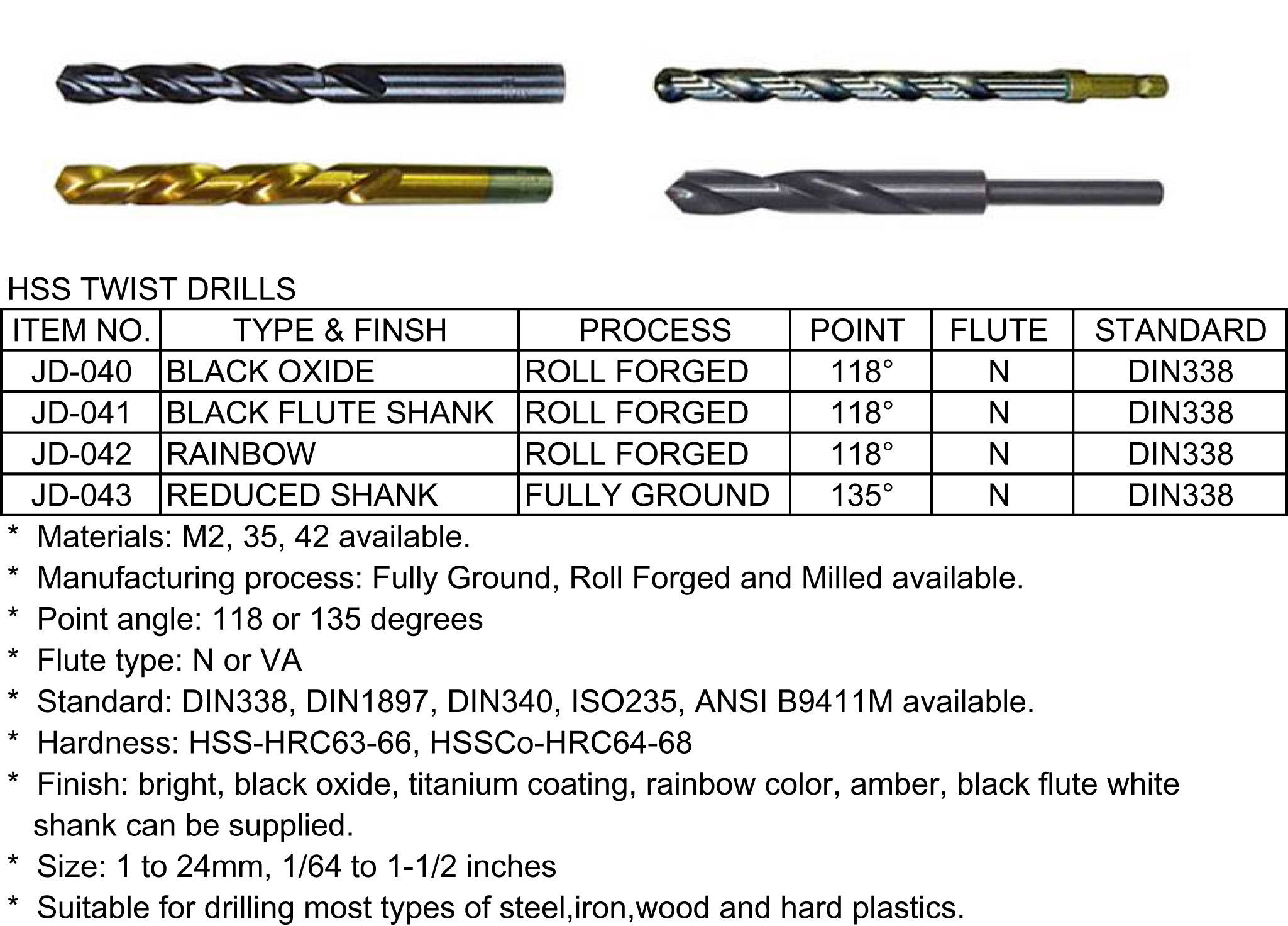 HSS TWIST DRILLS(图1)