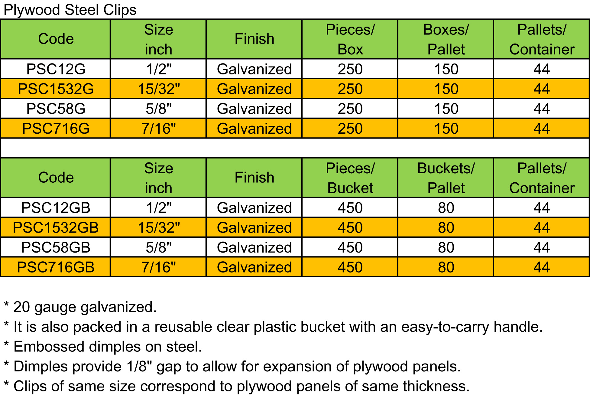 Plywood Steel Clips(图1)