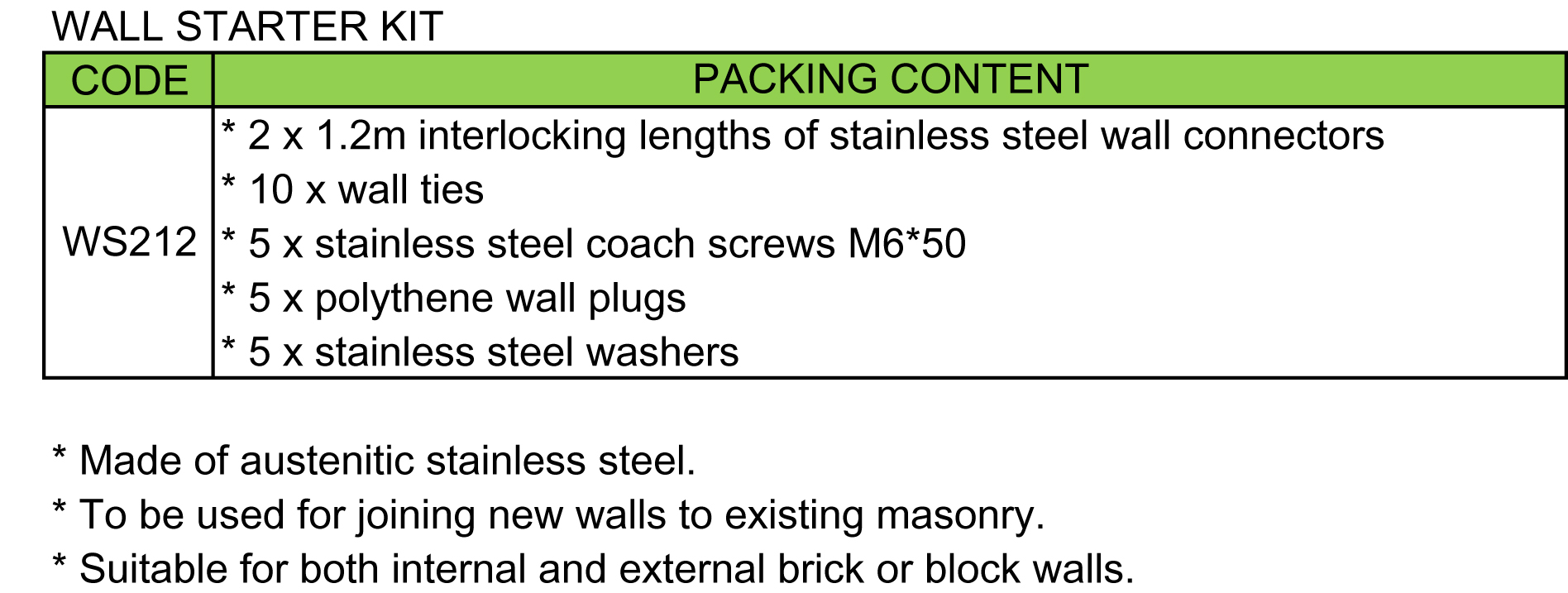 Wall Starter Kit(图2)