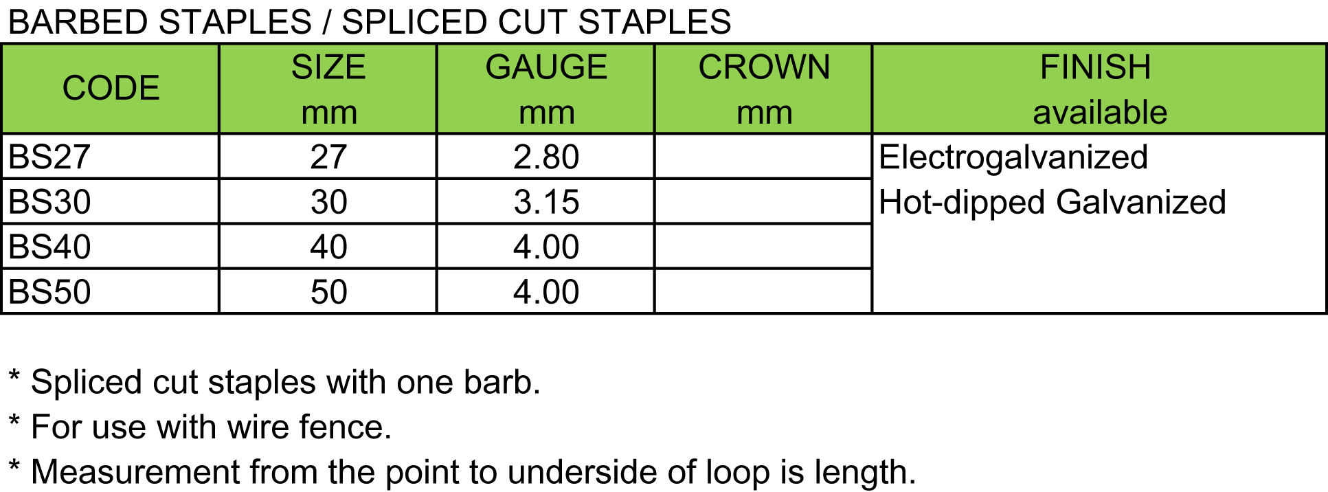 Barbed Staples / Spliced Cut Staples(图1)