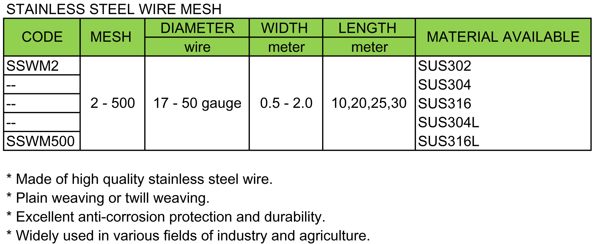 Stainless Steel Wire Mesh(图1)