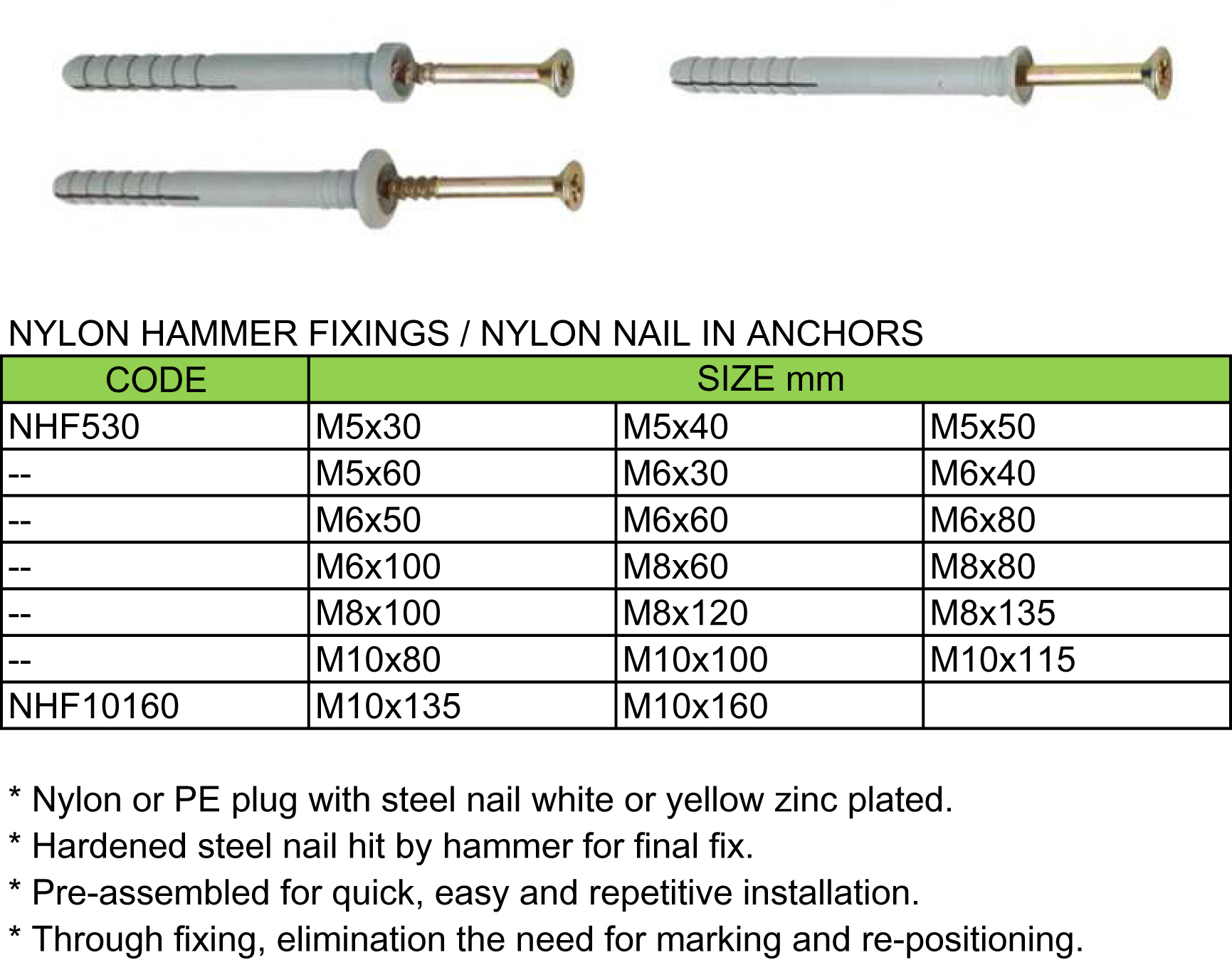 Nylon Hammer Fixings / Nylon Nail In Anchors(图1)