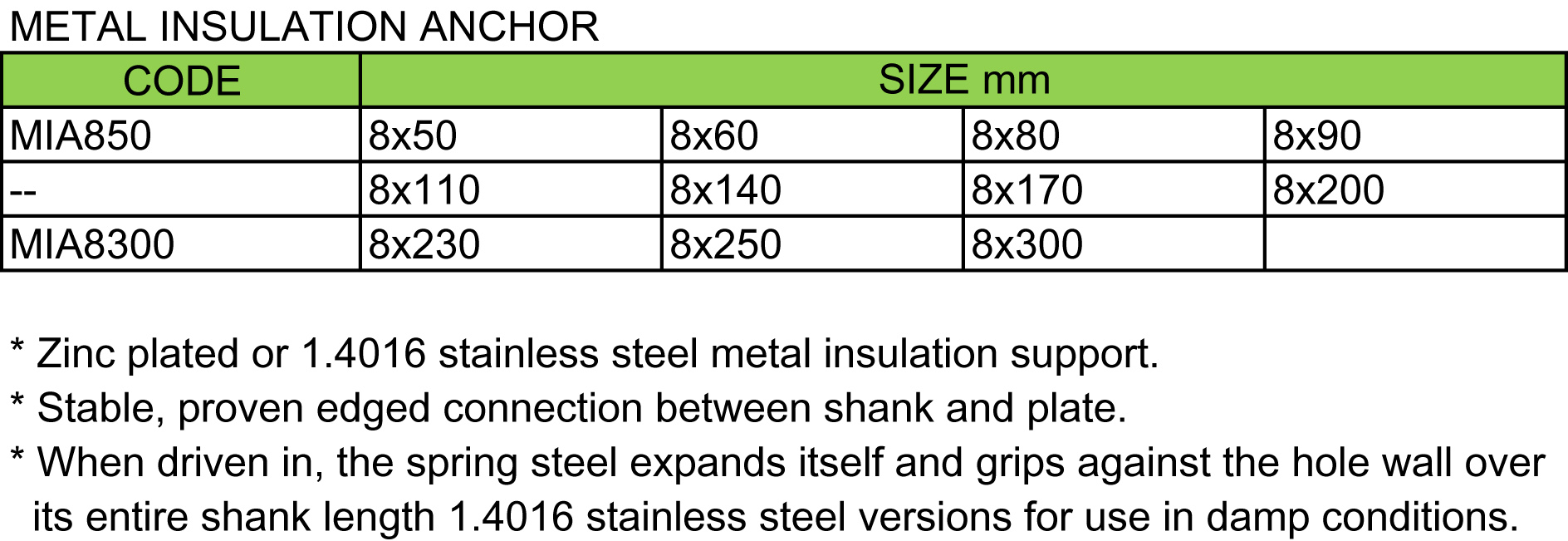 Metal Insulation Anchor(图1)