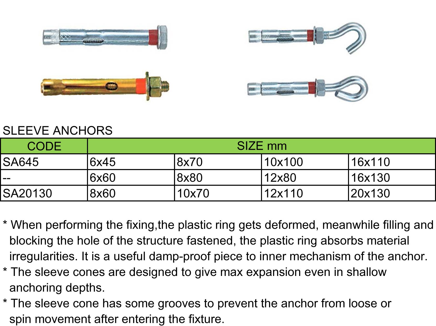 Sleeve Anchors Ring Type(图1)