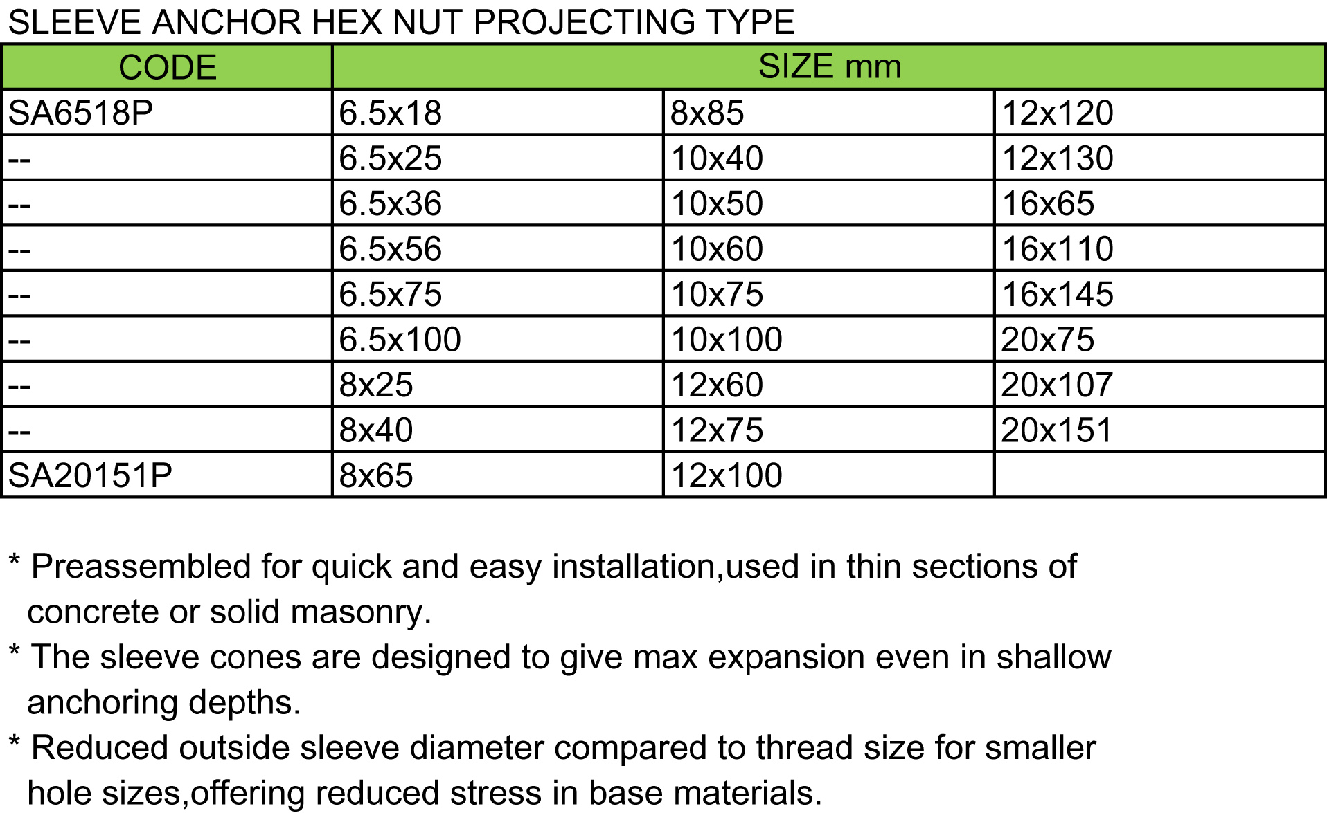 Sleeve Anchor Hex Nut Projecting Type(图1)