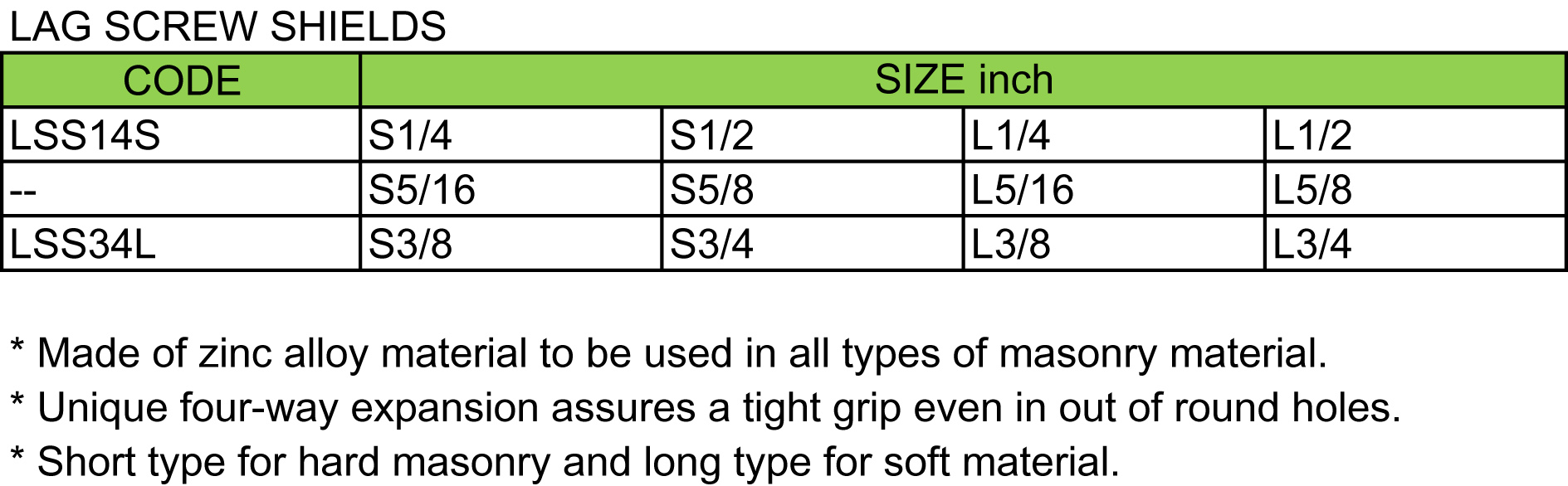 Lag Screw Shields(图1)