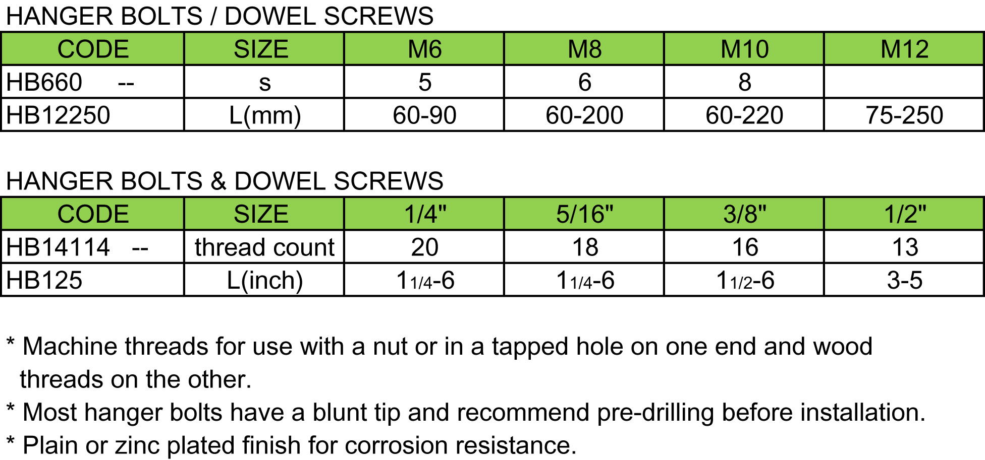 Hanger Bolts / Dowel Screws(图2)