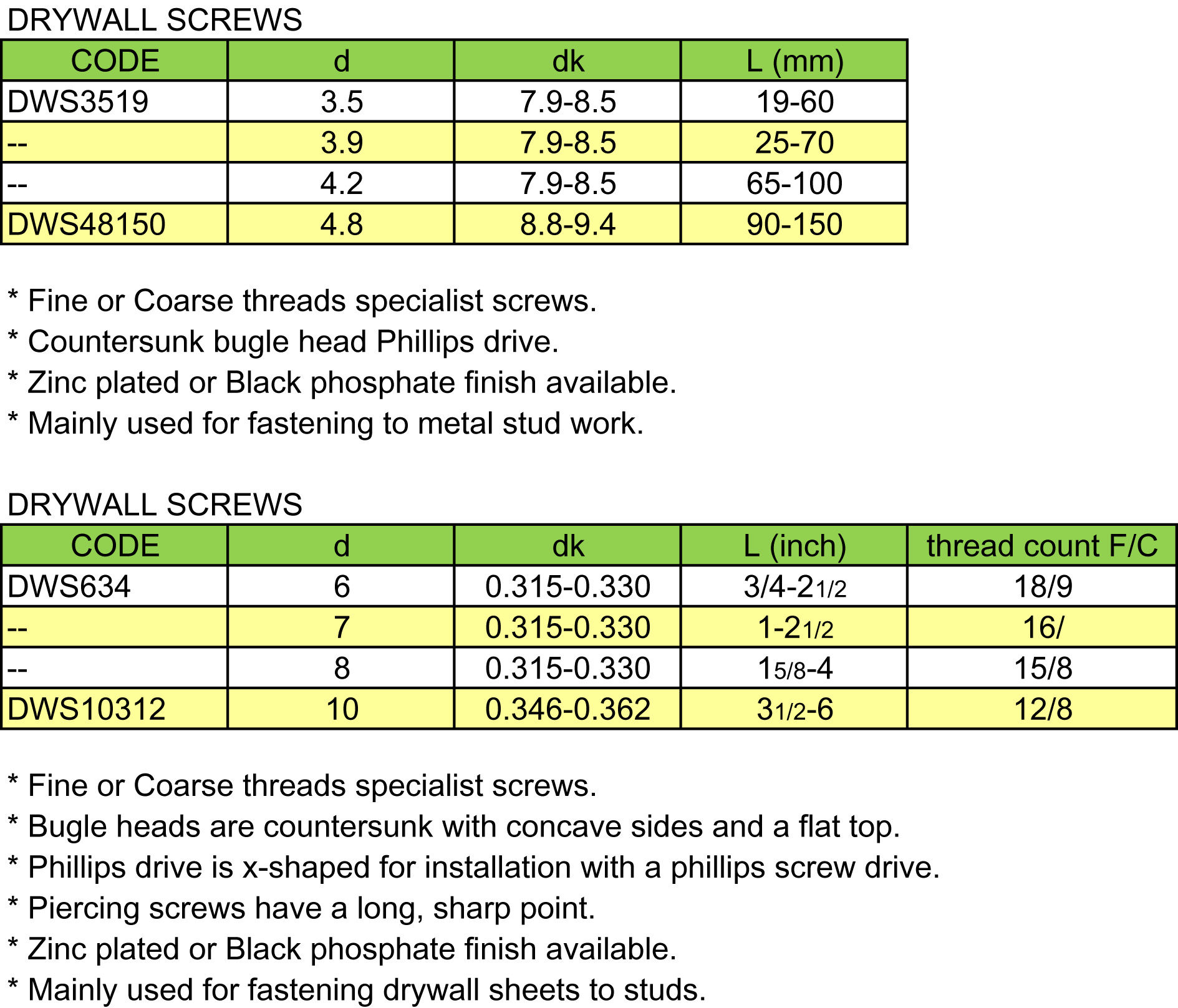 Drywall Screws(图2)