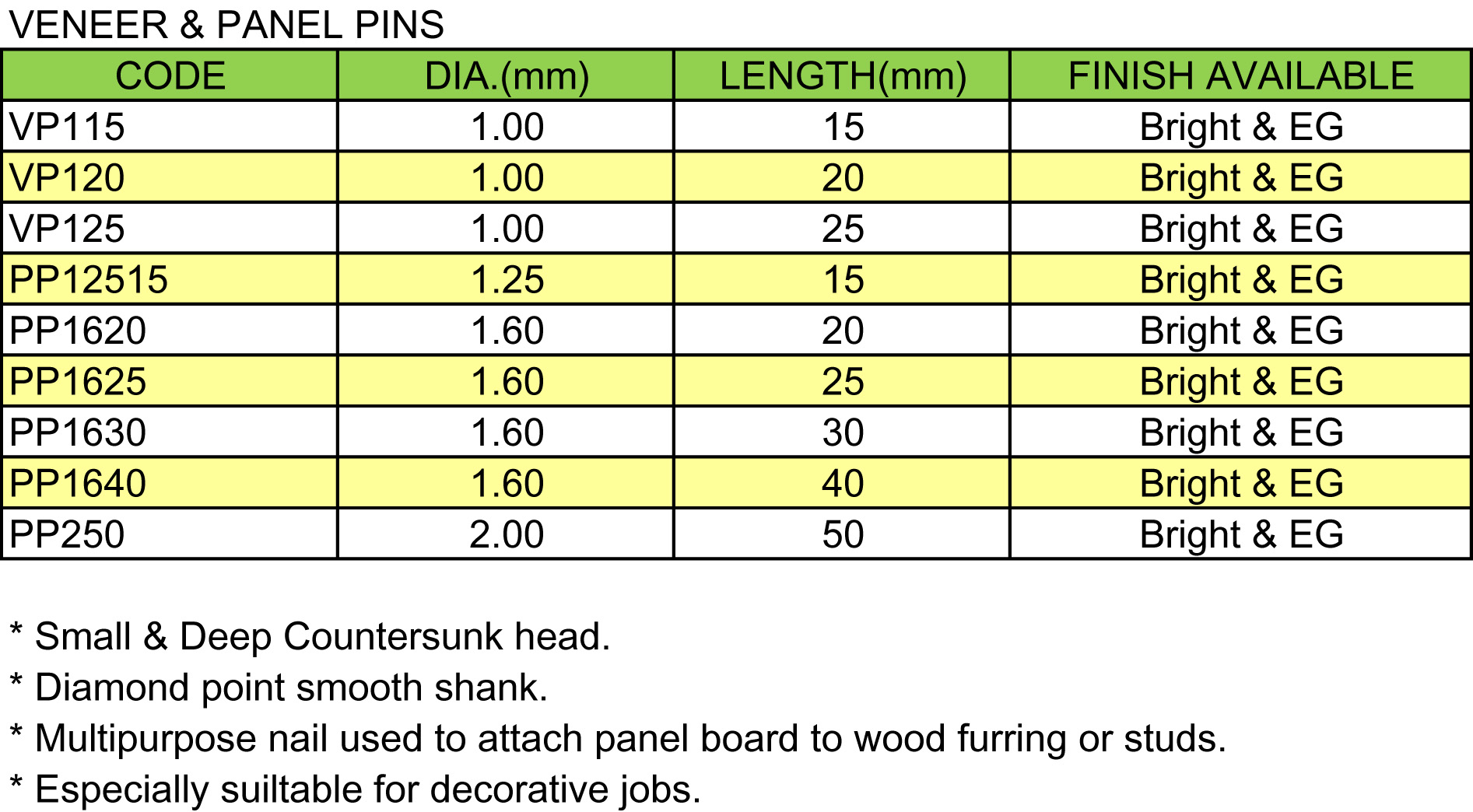 Veneer &amp; Panel Pins(图1)