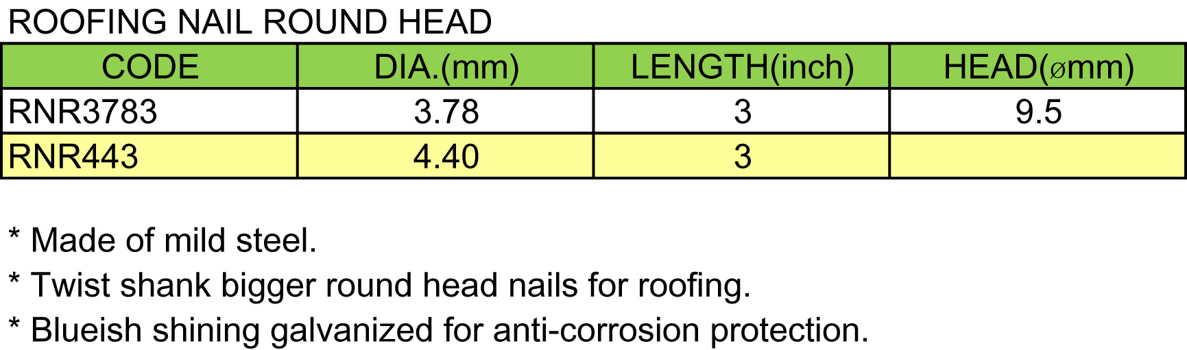 Roofing Nails Round Head(图1)