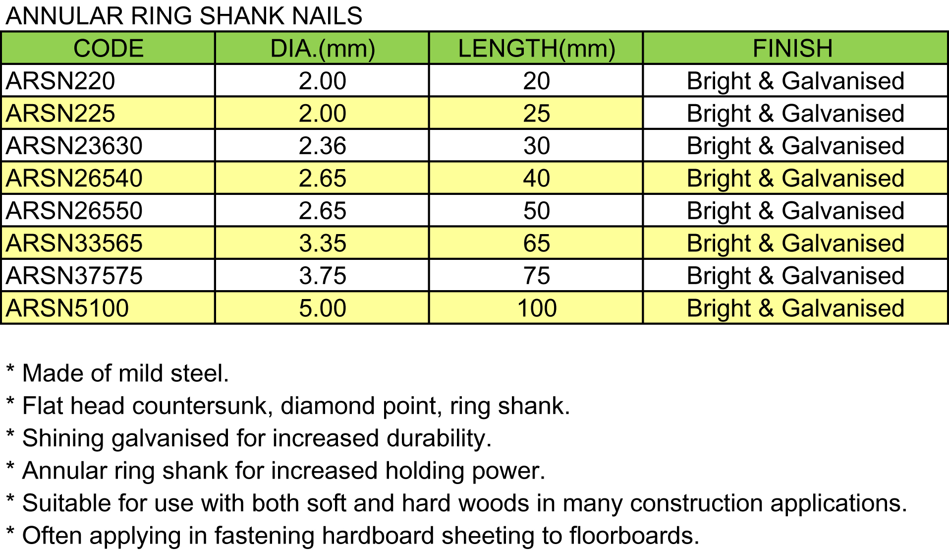 Annular Ring Shank Nails(图1)