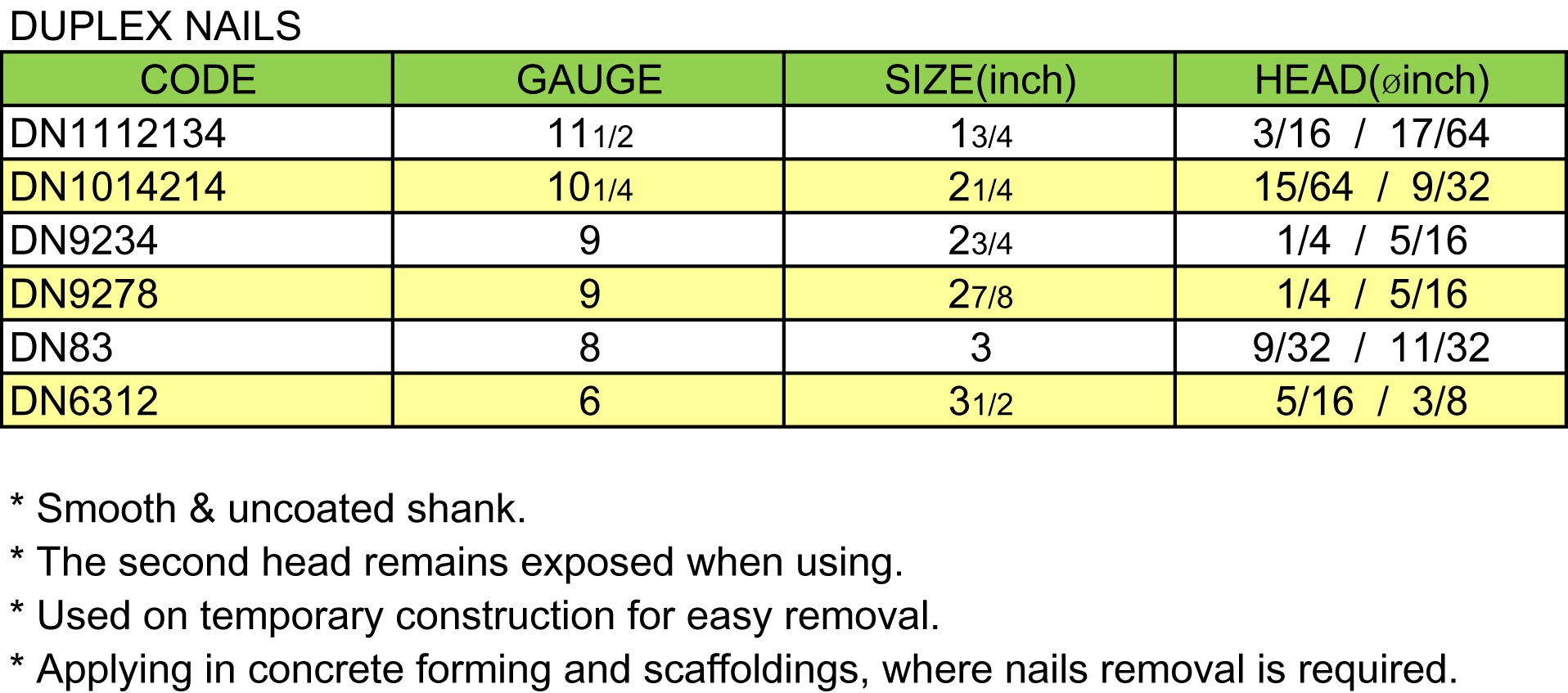 Duplex Nails(图1)