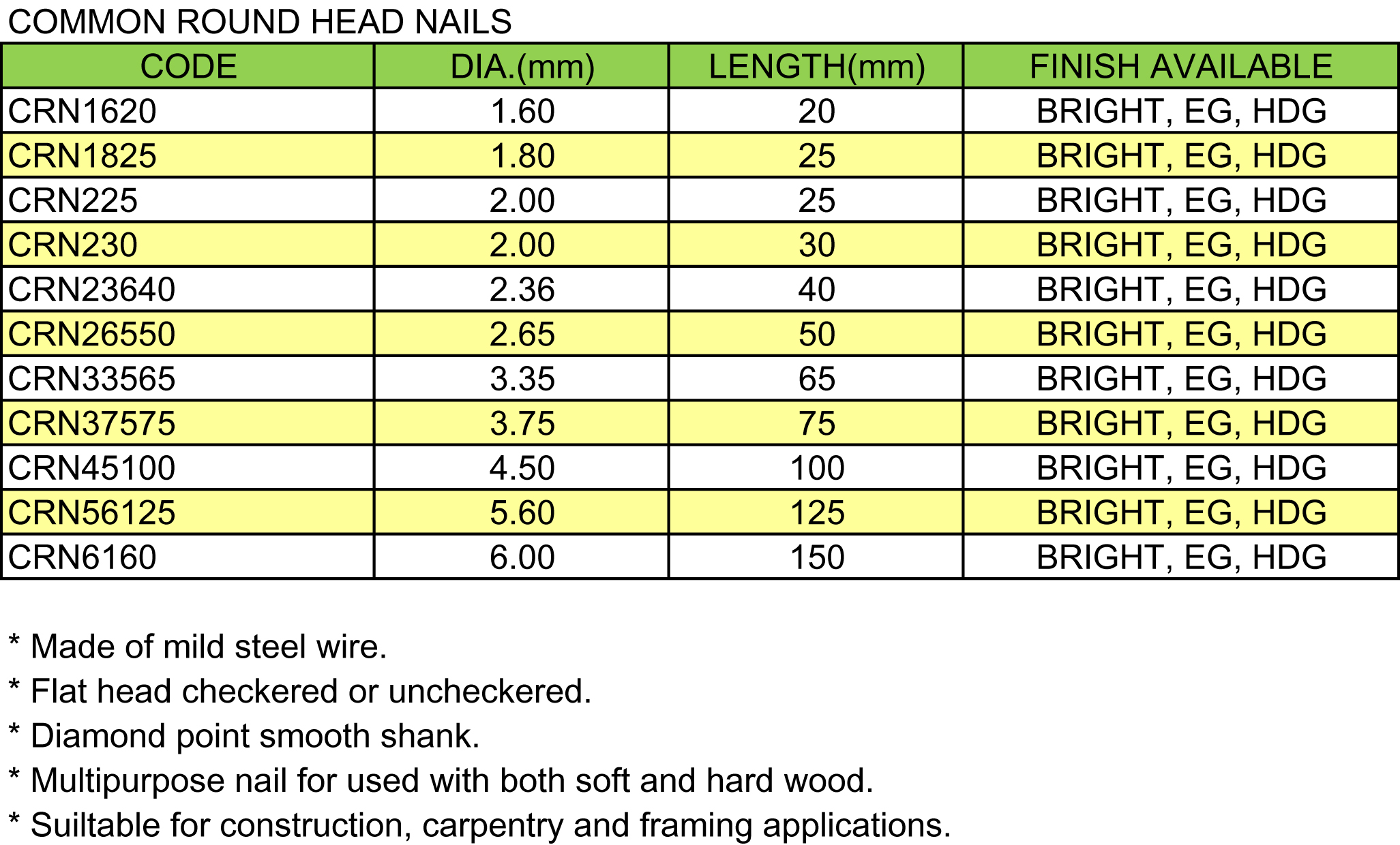 Common Round Head Nails(图1)