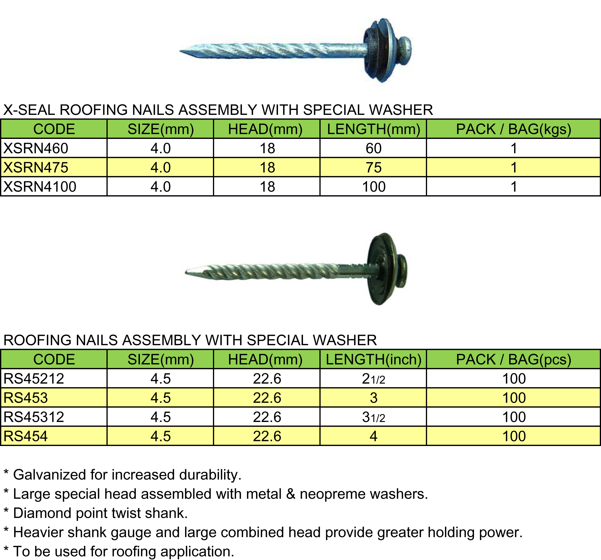 Roofing Nails with Special Washer(图1)