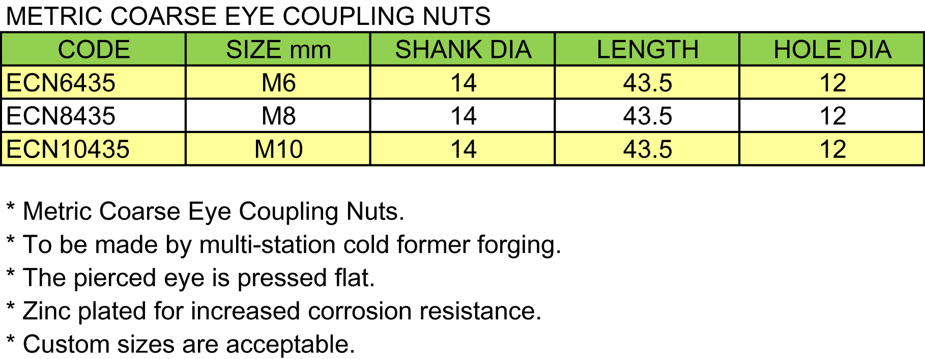 Metric Coarse Eye Coupling Nuts(图2)